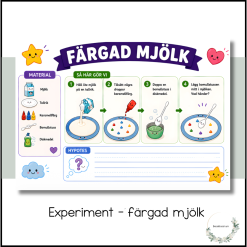 Experiment - färgad mjölk