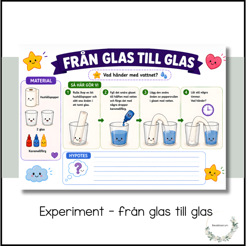 Experiment – från glas till glas