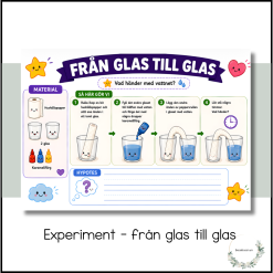 Experiment - från glas till glas
