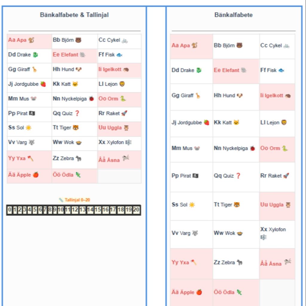 Bänkalfabete A–Ö med bildstöd & tallinje 0–20, F–3