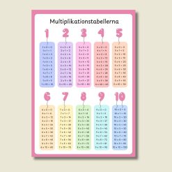 Multiplikationstabellerna 1-10 - färgglad översikt