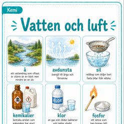 Bildstöd NO 4 + ämnesböcker i kemi, fysik och biologi