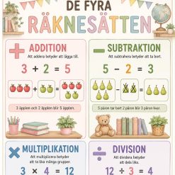 Poster om de fyra räknesätten!