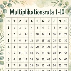 Två posters med multiplikation!
