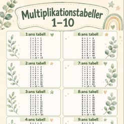 Två posters med multiplikation!