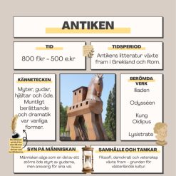 Tidslinje litteraturhistoria