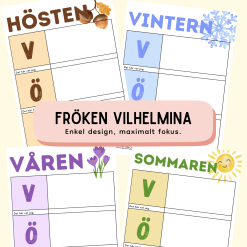 VÖL-diagram för 12 Populära Teman – Synliggör elevernas förkunskaper och lärande!