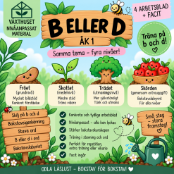 Växthuset | B eller d – nivåanpassat material åk 1