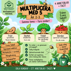 Växthuset | Multiplicera med 5 – nivåanpassat material åk 2–3