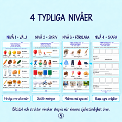 Think in English! – Which One Doesn’t Belong? | 20 engelska arbetsblad åk 2–3