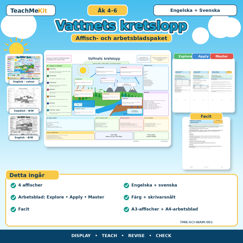 Vattnets kretslopp – komplett NO-paket | Svenska + engelska | Åk 4–6