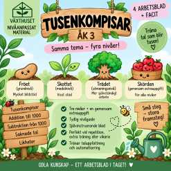 Växthuset | Tusenkompisar – nivåanpassat material åk 3