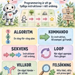 Programmering för lågstadiet!