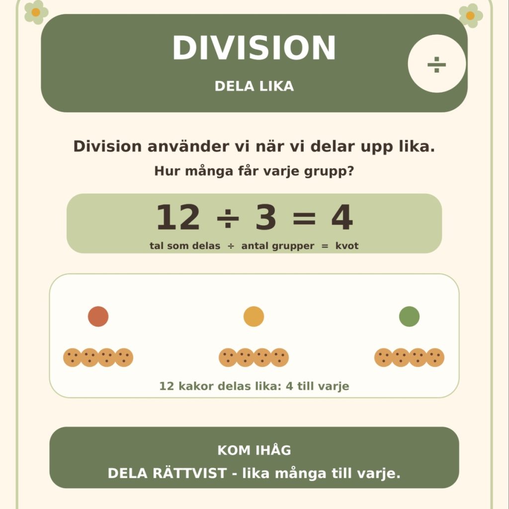 Hjälpmedel i klassrummet. Bildstöd. Stöd åt eleverna
