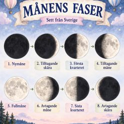 Månens faser!