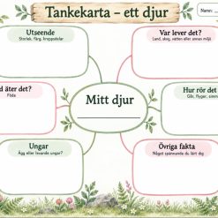 Sexfältare och tankekarta djur!