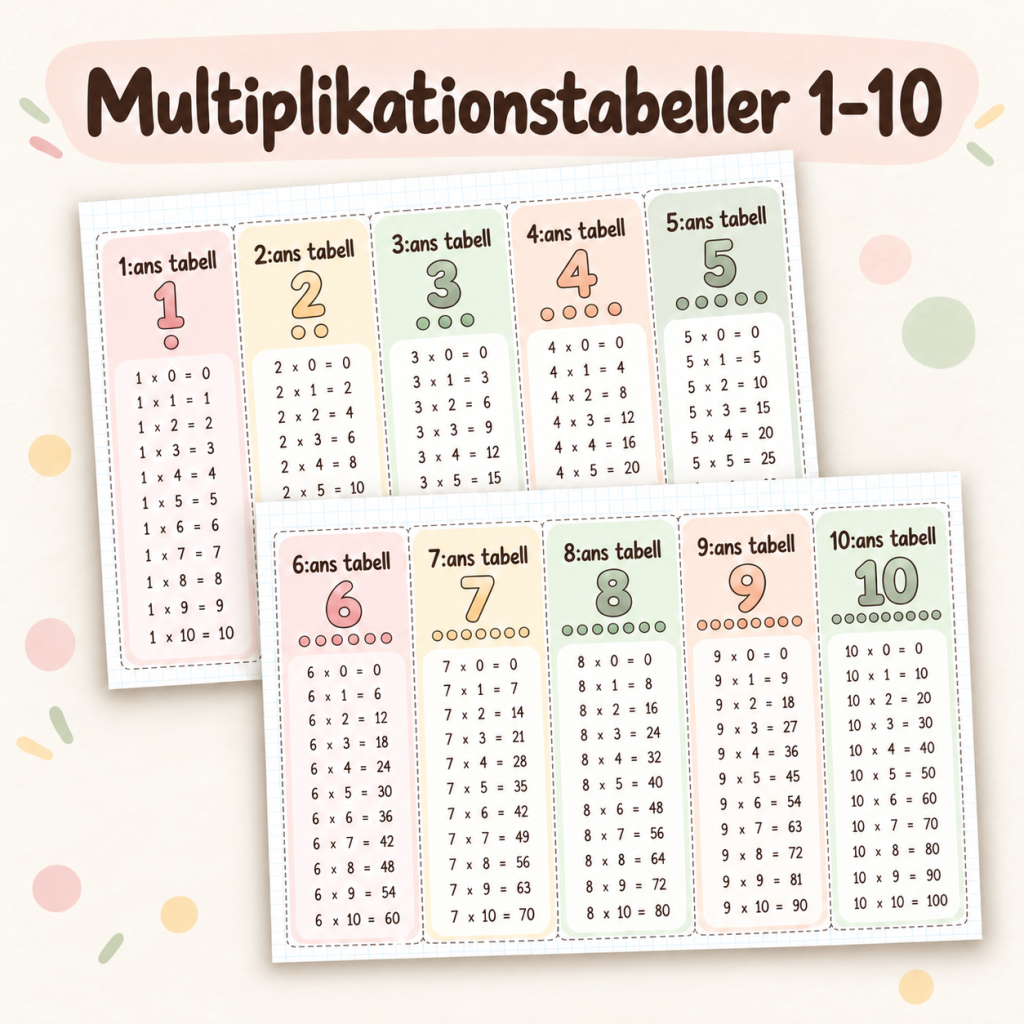 Multiplikationstabeller