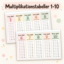 Multiplikationstabeller