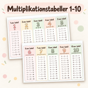 Multiplikationstabeller