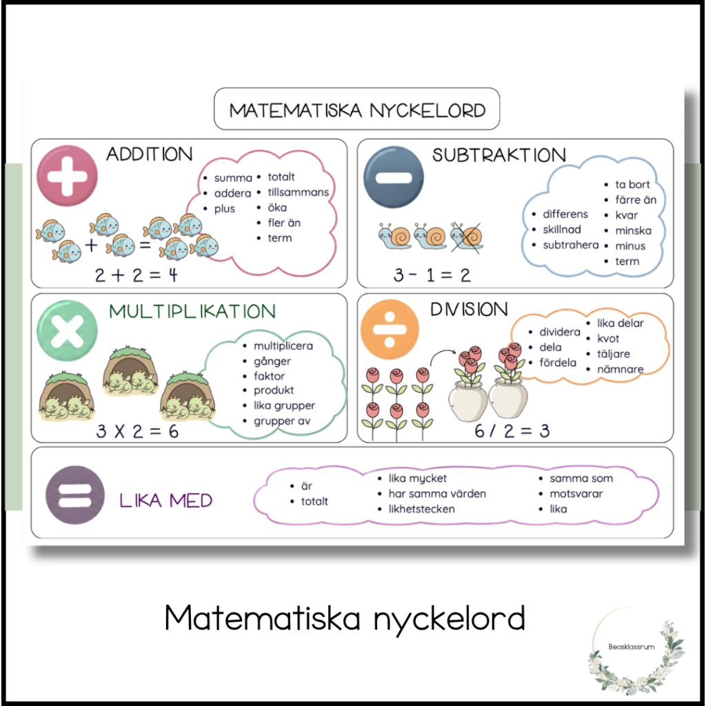 Matematiska nyckelord – 4 räknesätten