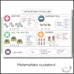 Matematiska nyckelord - 4 räknesätten