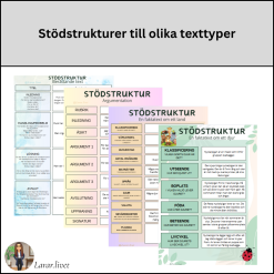 Stödstrukturer till olika texttyper