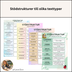 Stödstrukturer till olika texttyper