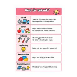 Teknik – 108 begrepp med bildstöd | Åk 4–6