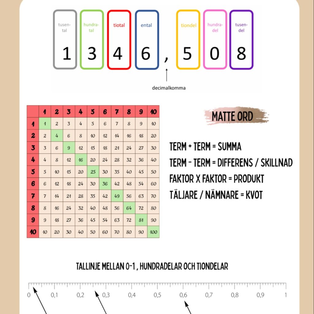 lathund matematik
