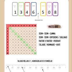 lathund matematik