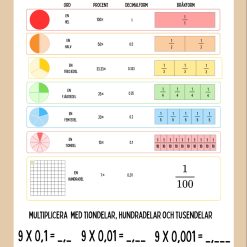 lathund matematik